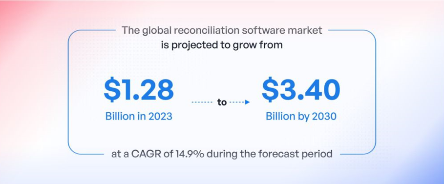 Data Reconciliation - Ascertain Technologies