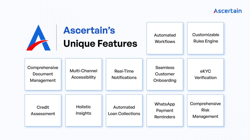 Lending Management - Ascertain Technologies